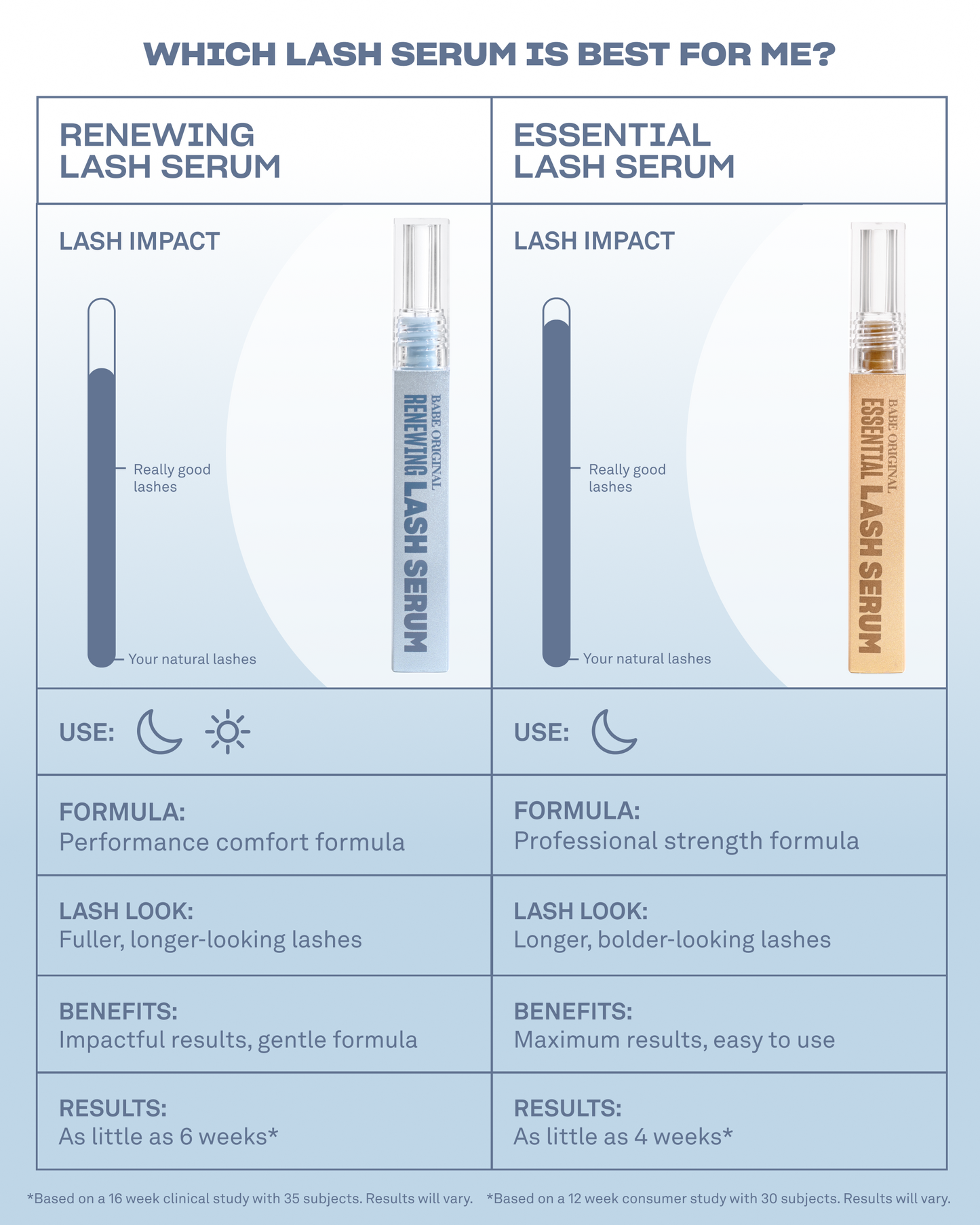 Renewing Lash Serum