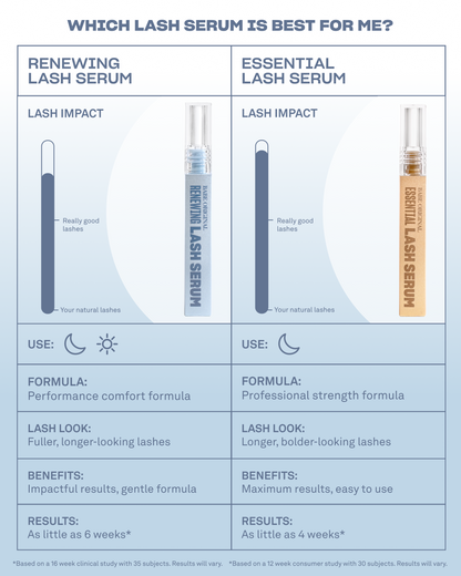 Renewing Lash Serum